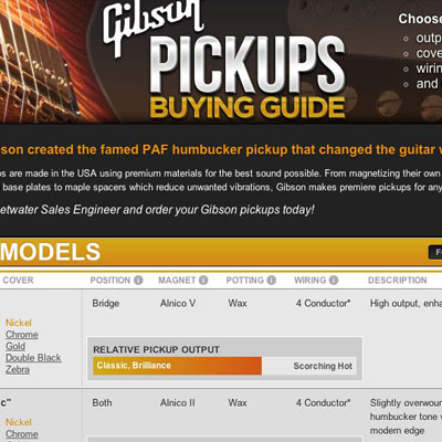 Gibson Pickups Buying Guide